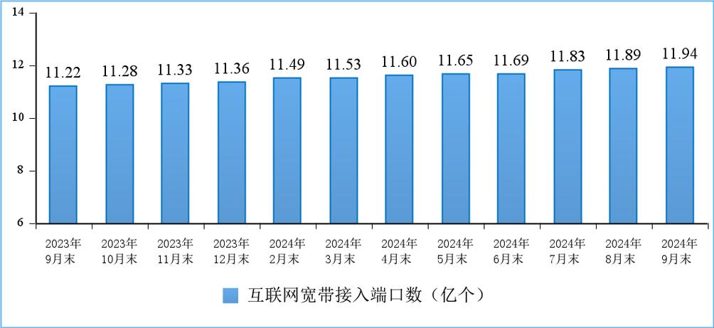 从宽带端口到互联网数据服务 基础设施演进与产业跃迁