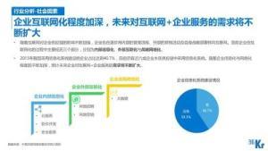 中国互联网+企业服务行业概述之云计算与大数据