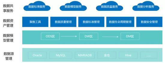互联网企业不做中台会死吗？——基于互联网数据服务的理性审视