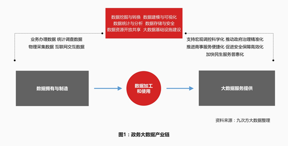 中国政务大数据发展迎来全新发展局面 互联网数据服务的融合与创新
