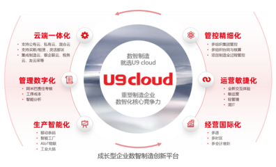 U9 Cloud
