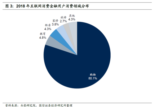 数据金矿与数字信贷新大陆 互联网消费贷的模式演进与格局重塑