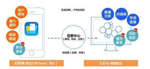 兜行受邀2015中国企业培训服务会展 移动学习改变互联网+下的企业学习与发展策略