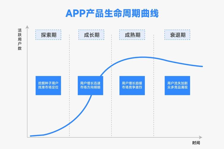 个推谈数智运营:数据驱动运营增长,助力app运营效率提升